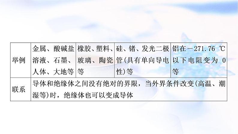 中考物理复习第13讲电流、电路、电压和电阻教学课件第7页