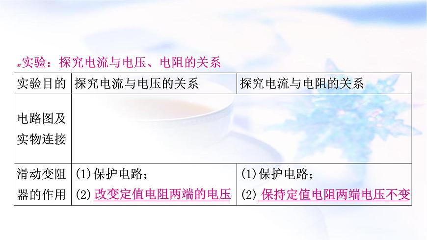 中考物理復(fù)習(xí)第14講歐姆定律第2課時探究電流與電壓、電阻的關(guān)系教學(xué)課件第3頁