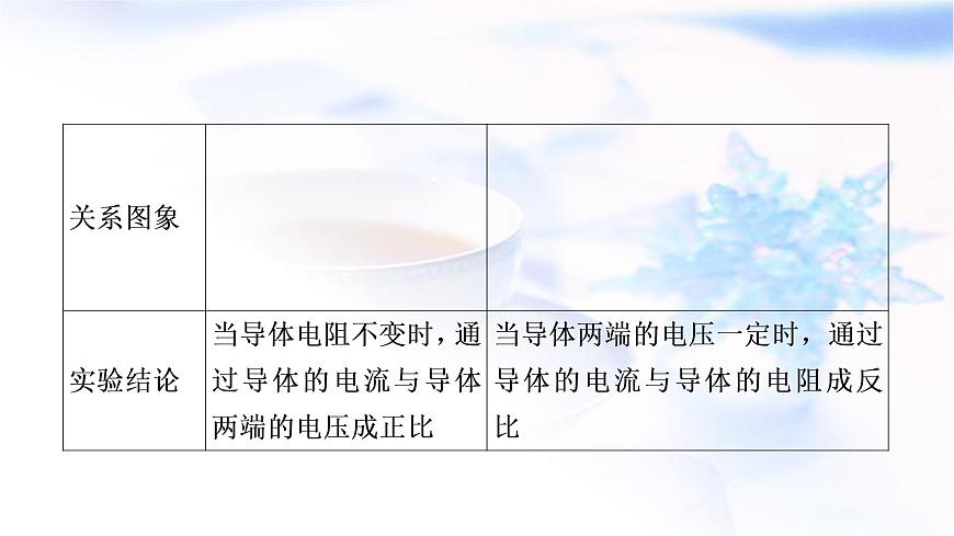 中考物理復(fù)習(xí)第14講歐姆定律第2課時探究電流與電壓、電阻的關(guān)系教學(xué)課件第5頁
