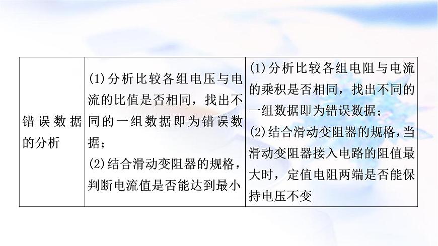 中考物理復(fù)習(xí)第14講歐姆定律第2課時探究電流與電壓、電阻的關(guān)系教學(xué)課件第6頁