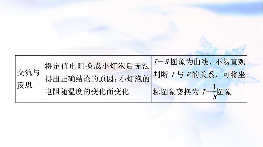 中考物理復(fù)習(xí)第14講歐姆定律第2課時探究電流與電壓、電阻的關(guān)系教學(xué)課件第7頁