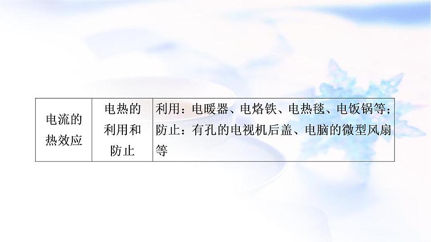 中考物理復(fù)習(xí)第16講焦耳定律教學(xué)課件第4頁