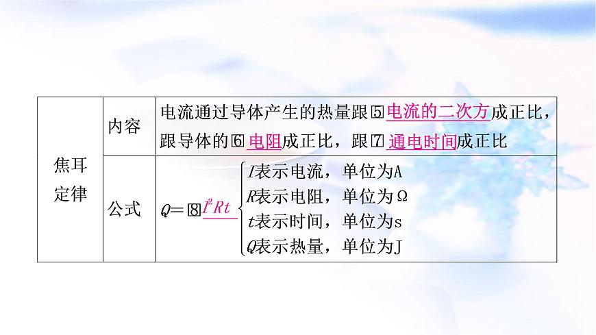 中考物理復(fù)習(xí)第16講焦耳定律教學(xué)課件第5頁