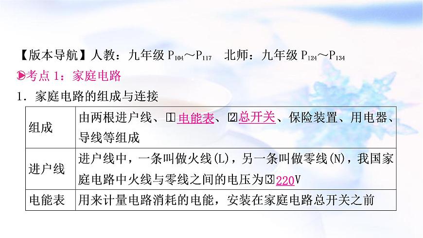 中考物理復(fù)習(xí)第17講生活用電教學(xué)課件第3頁