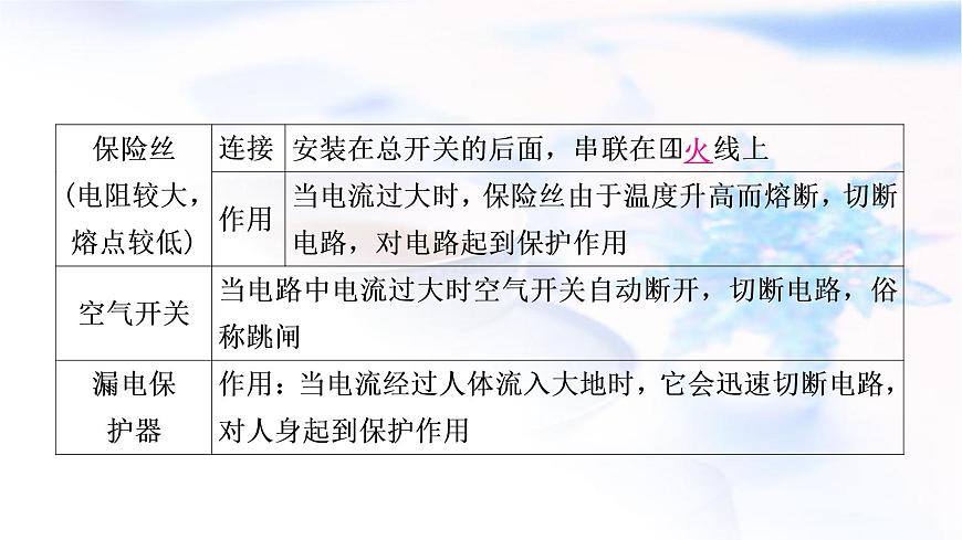 中考物理復(fù)習(xí)第17講生活用電教學(xué)課件第4頁