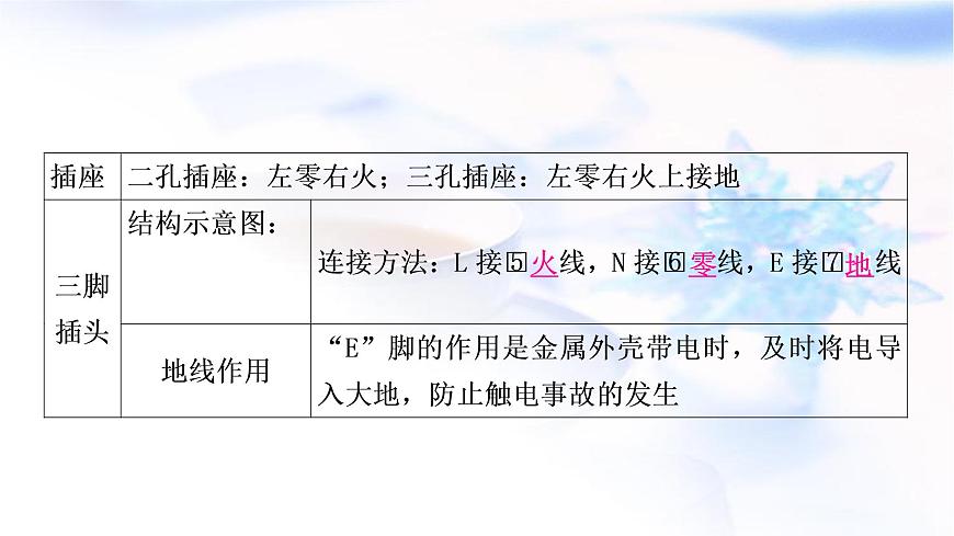 中考物理復(fù)習(xí)第17講生活用電教學(xué)課件第5頁
