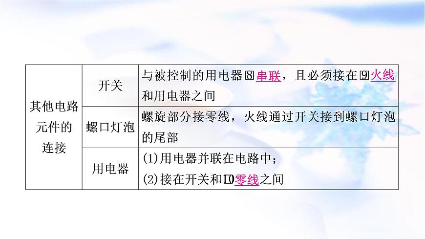 中考物理復(fù)習(xí)第17講生活用電教學(xué)課件第6頁