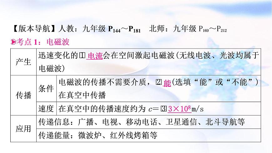 中考物理復(fù)習(xí)第19講信息的傳遞能源與可持續(xù)發(fā)展教學(xué)課件第3頁(yè)