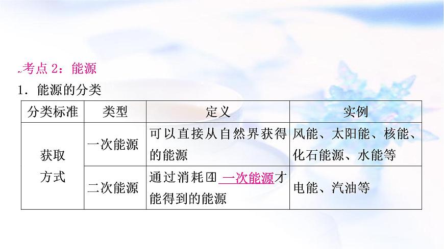 中考物理復(fù)習(xí)第19講信息的傳遞能源與可持續(xù)發(fā)展教學(xué)課件第4頁(yè)