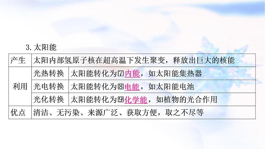 中考物理復(fù)習(xí)第19講信息的傳遞能源與可持續(xù)發(fā)展教學(xué)課件第7頁(yè)