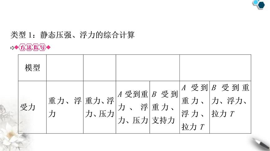 滬科版中考物理總復(fù)習(xí)專題密度、壓強(qiáng)、浮力的綜合計算課件第2頁