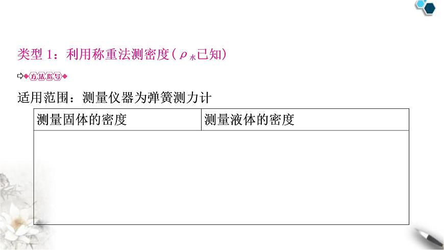 滬粵版中考物理復(fù)習(xí)專題1浮力法測(cè)密度課件第2頁(yè)