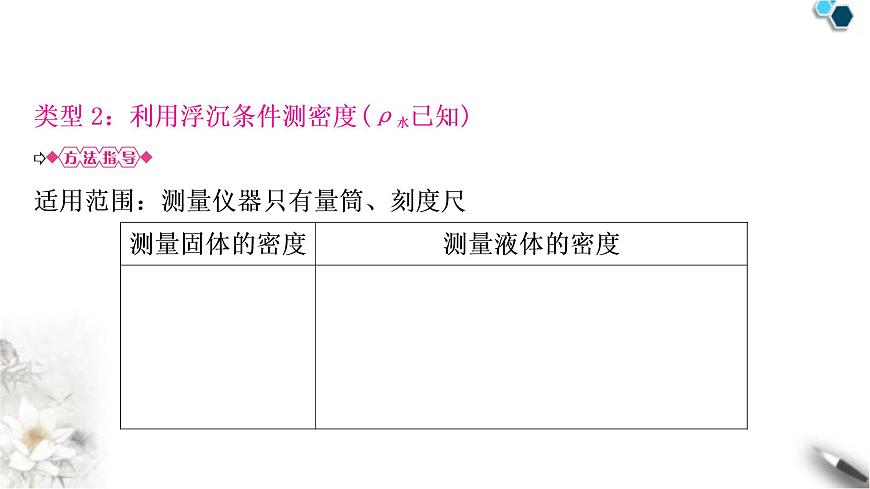 滬粵版中考物理復(fù)習(xí)專題1浮力法測(cè)密度課件第7頁(yè)