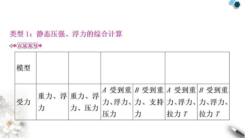 沪粤版中考物理复习专题2密度、压强、浮力的综合计算课件第2页