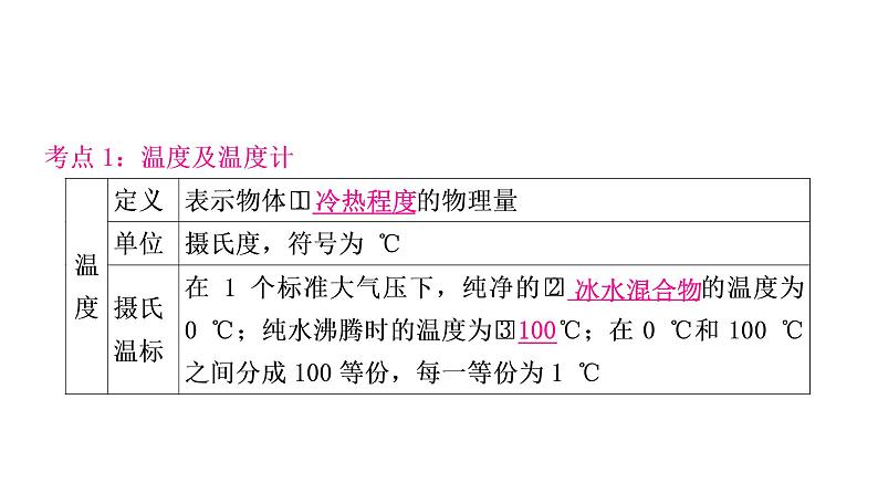 沪粤版中考物理复习第4讲物质的形态及其变化课件第3页