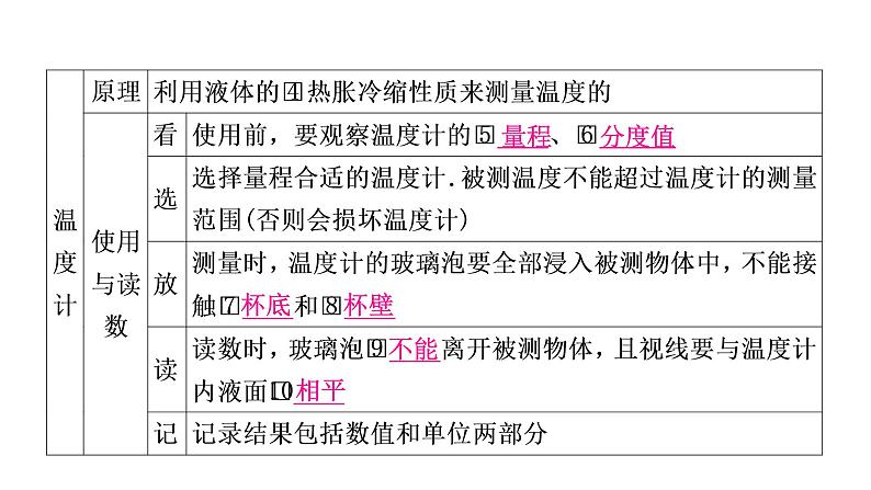沪粤版中考物理复习第4讲物质的形态及其变化课件第4页