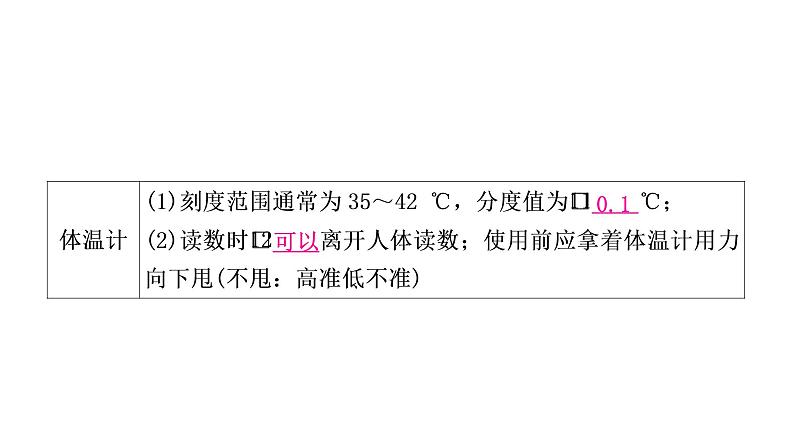 沪粤版中考物理复习第4讲物质的形态及其变化课件第5页