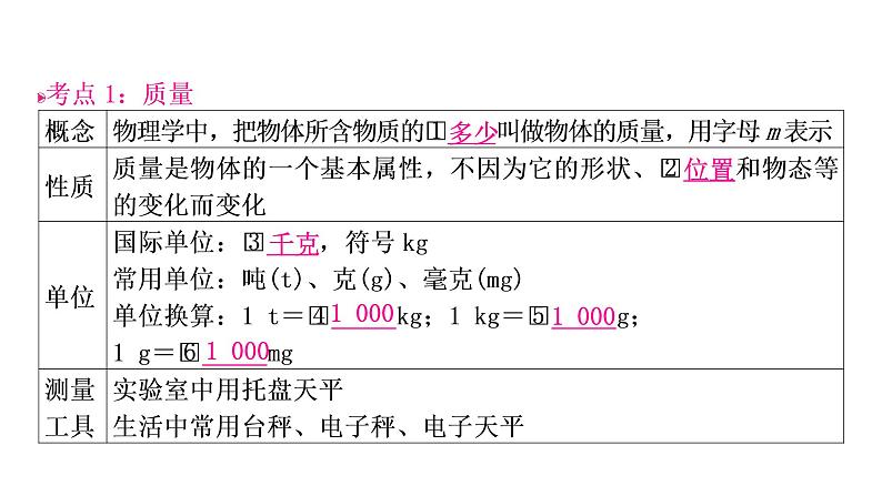 沪粤版中考物理复习第5讲我们周围的物质课件03