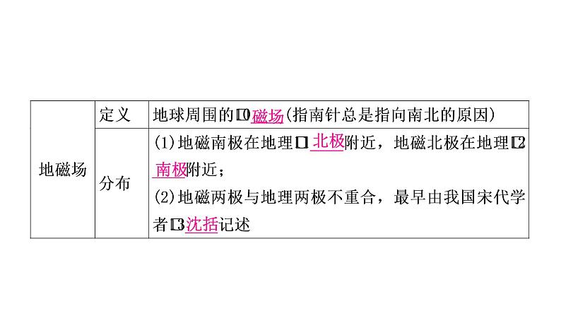 沪粤版中考物理复习第16讲电磁铁与自动控制第17讲 电动机与发电机课件第6页