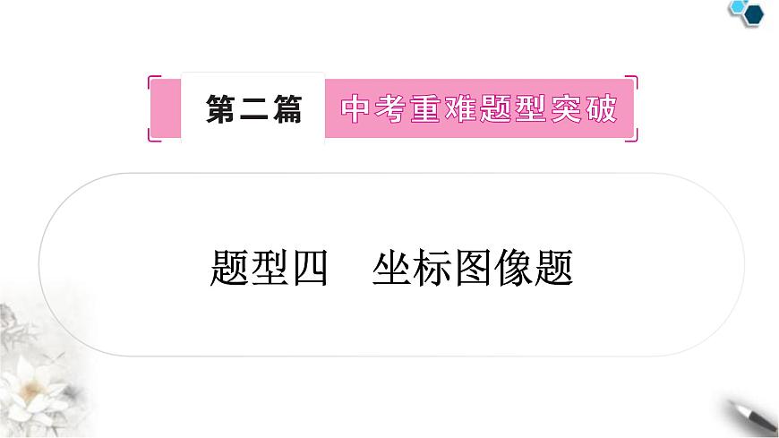 滬粵版中考物理復(fù)習(xí)題型四坐標(biāo)圖像題課件第1頁(yè)