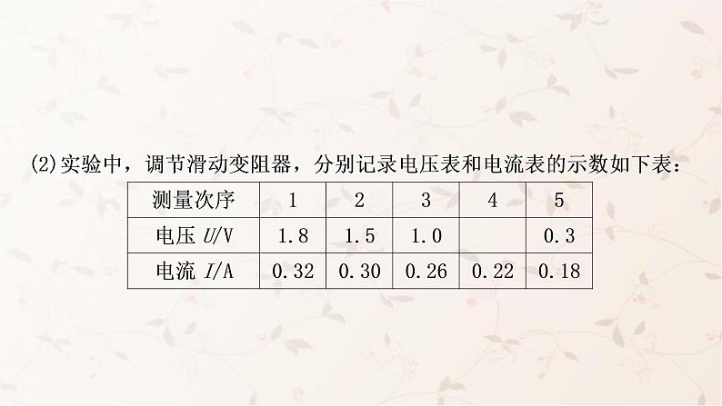 人教版中考物理复习第14讲欧姆定律第3课时伏安法测电阻作业课件第4页