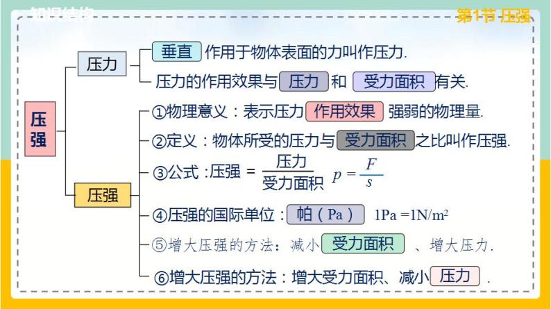 苏科版八下物理 第十章  压强和浮力——单元复习（第1课时）（课件+内嵌式实验视频）05