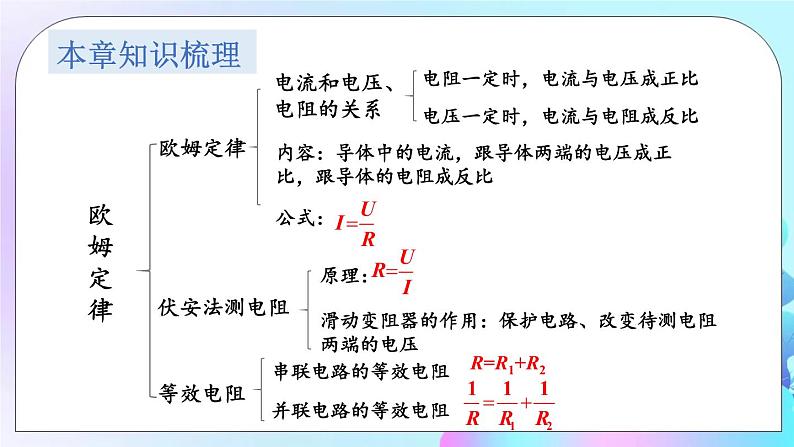 第5章 欧姆定律 章末复习 课件02