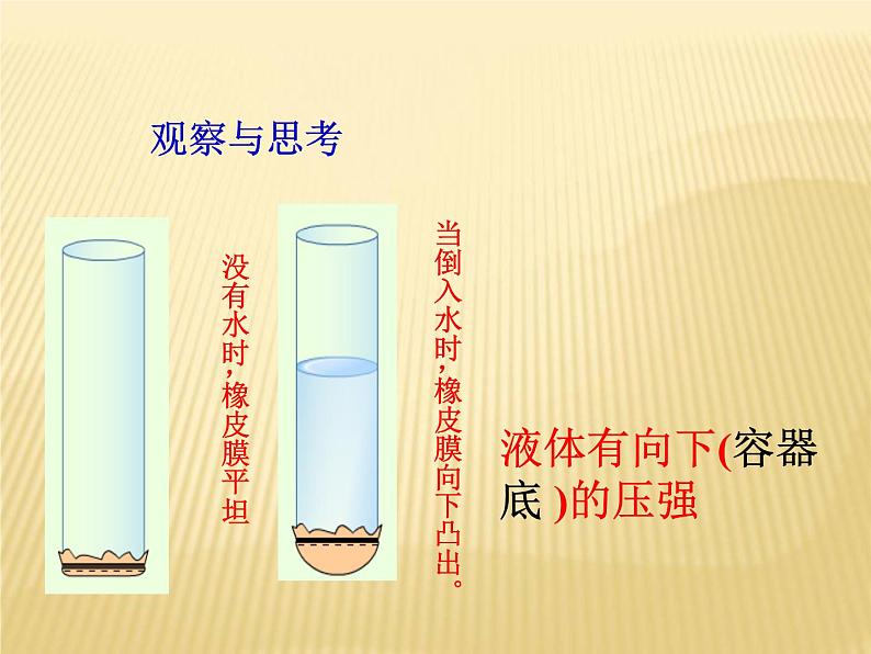 人教版八年级物理下册--9.2液体的压强(课件3)第4页