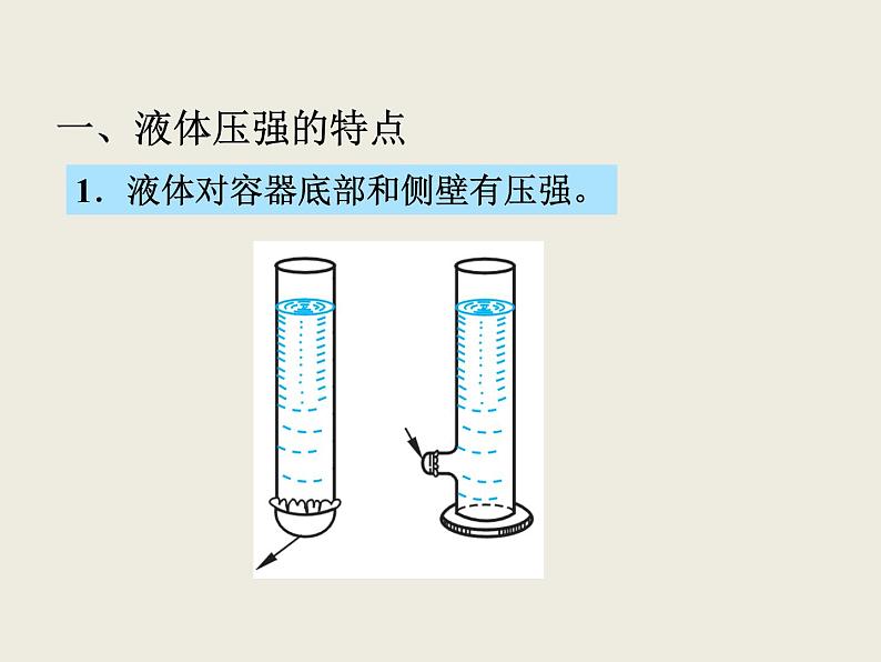 人教版八年级物理下册--9.2液体的压强(课件1)05