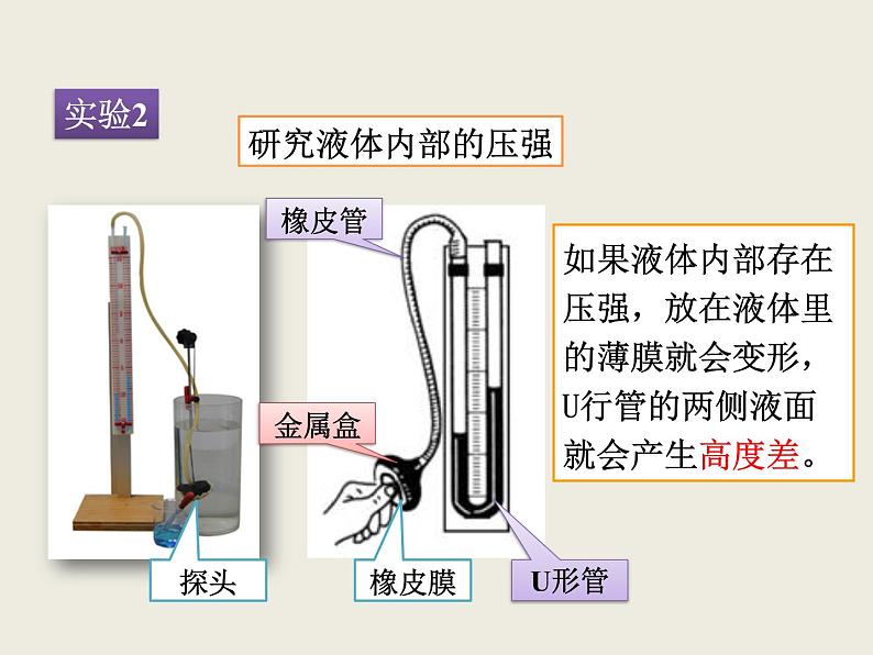 人教版八年级物理下册--9.2液体的压强(课件1)06