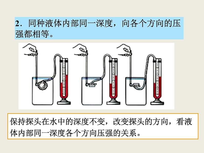 人教版八年级物理下册--9.2液体的压强(课件1)07