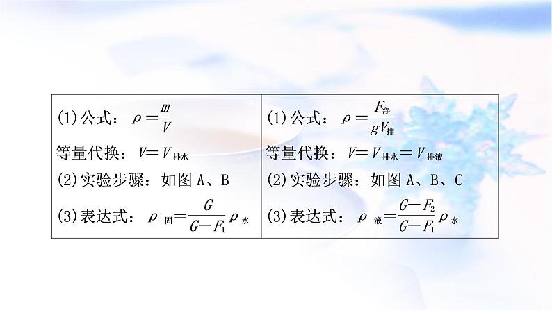 中考物理复习专题1利用浮力测密度教学课件03
