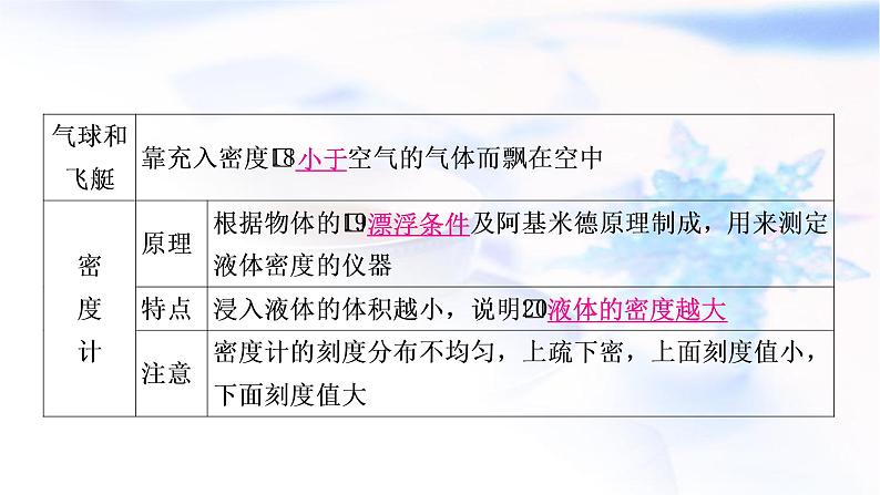 中考物理复习第2课时物体的浮沉条件及应用教学课件第7页