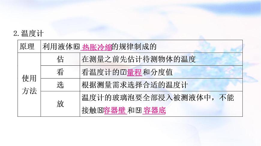 中考物理復習第4講物態(tài)變化教學課件第4頁