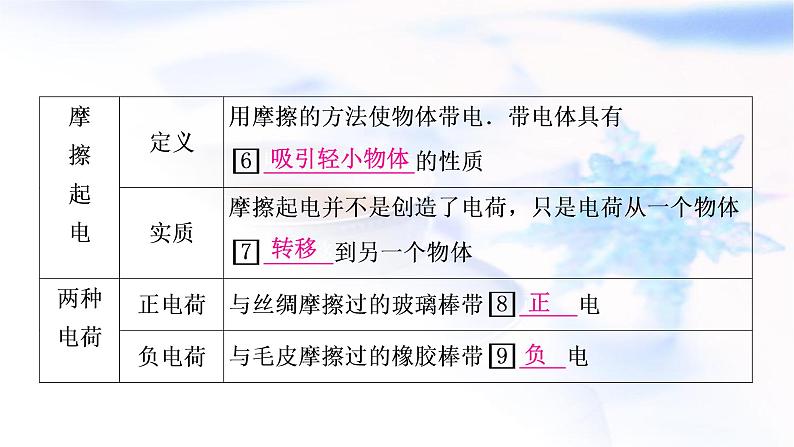 中考物理复习第13讲 电流、电路、电压和电阻教学课件第4页