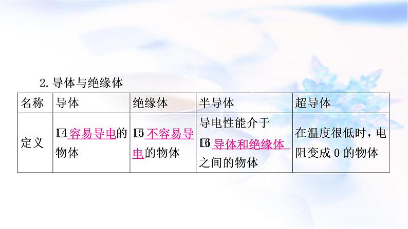 中考物理复习第13讲 电流、电路、电压和电阻教学课件第8页
