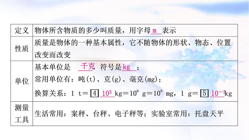 中考物理復(fù)習(xí)第7講質(zhì)量與密度教學(xué)課件第4頁