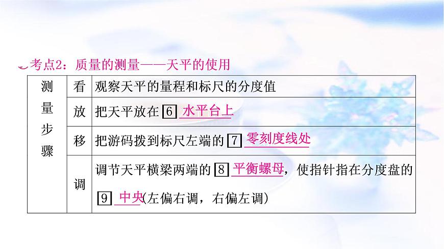 中考物理復(fù)習(xí)第7講質(zhì)量與密度教學(xué)課件第6頁