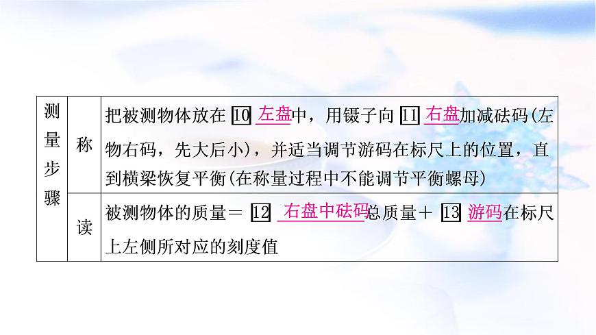 中考物理復(fù)習(xí)第7講質(zhì)量與密度教學(xué)課件第7頁