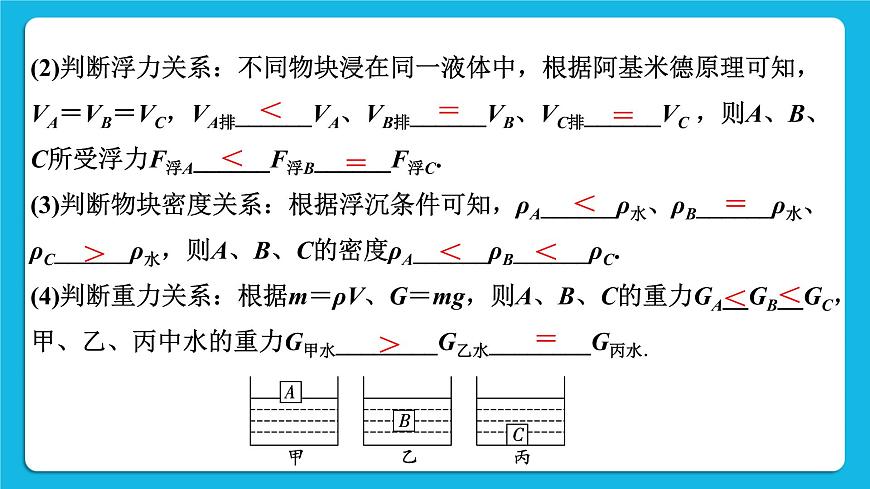 第十講05微專題3 浮力法測密度 課件第6頁