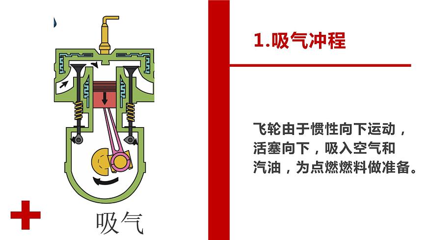 人教版九年級全一冊第14章內(nèi)能的利用 單元復(fù)習(xí)課件PPT第6頁