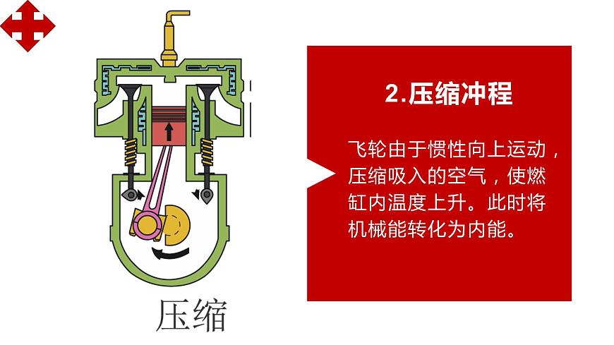 人教版九年級全一冊第14章內(nèi)能的利用 單元復(fù)習(xí)課件PPT第7頁