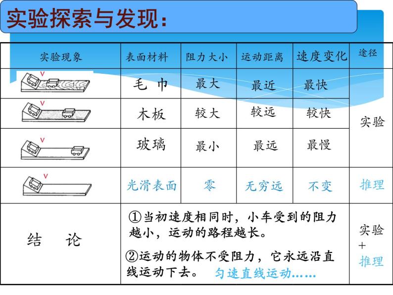 9.2牛顿第一定律课件2022-2023学年苏科版物理八年级下册08