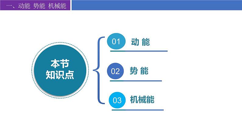 【苏科版】九上物理 第十二章 机械能和内能——单元复习(课件+内嵌式视频)05