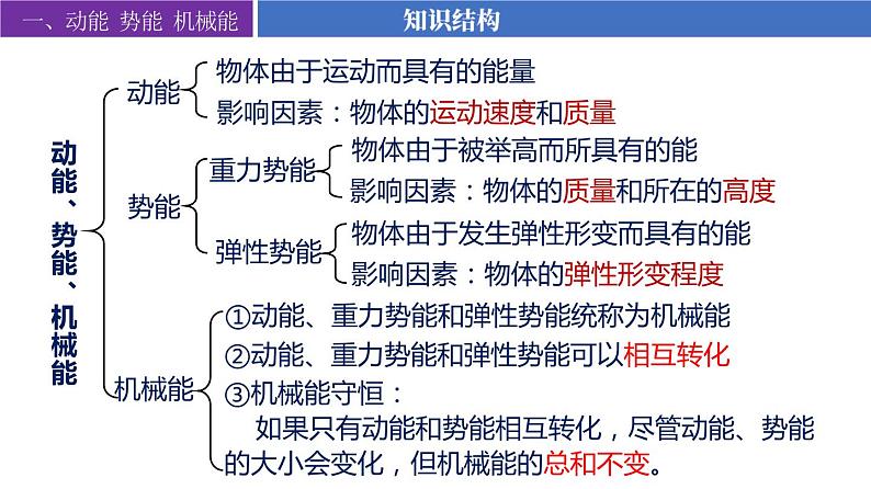 【苏科版】九上物理 第十二章 机械能和内能——单元复习(课件+内嵌式视频)06