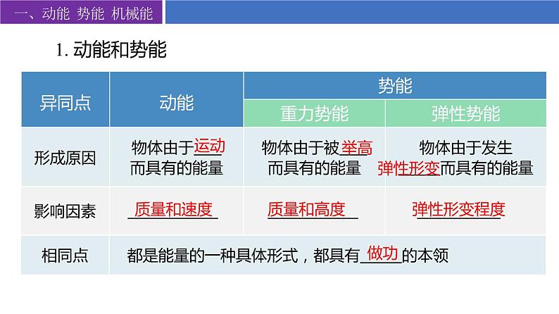 【苏科版】九上物理 第十二章 机械能和内能——单元复习(课件+内嵌式视频)07