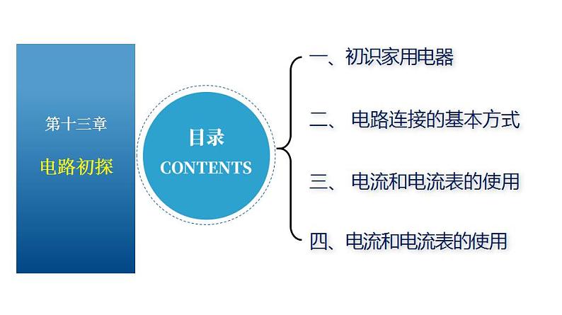 【苏科版】九上物理 第十三章 电路初探——单元复习(课件+内嵌式视频)02