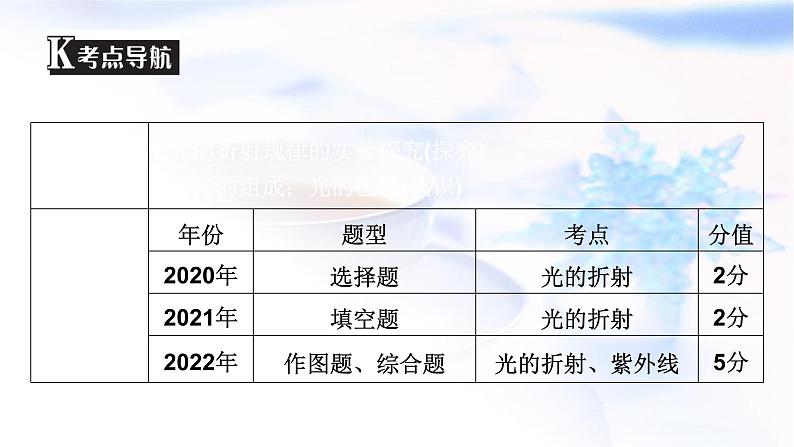 中考物理复习第3讲光的折射和色散透镜及其应用(第一课时)课件第3页