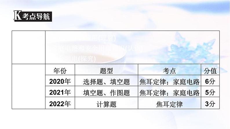 中考物理复习第20讲电与热安全用电课件PPT第3页