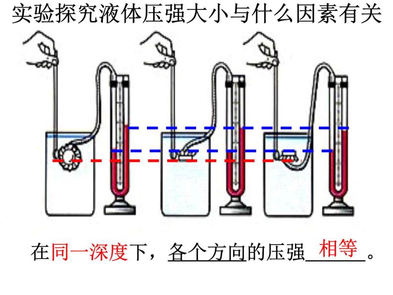 9.2液体的压强课件06